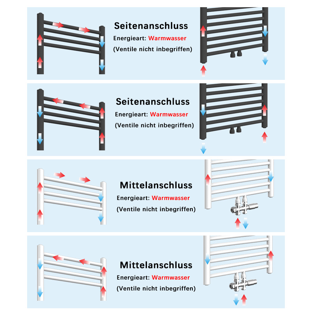 Handdoekradiator – Badkamerradiator – Designradiator – Wit – Vierkant  – Hit Kwaliteit