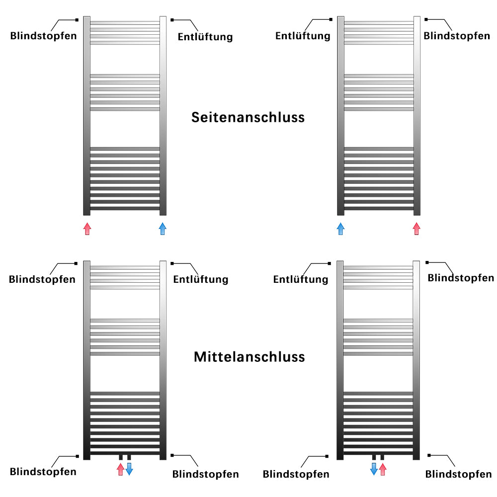 Handdoekradiator aa??Badkamerradiator aa??Designradiator aa??mat aa??Vierkant aa??Hit Kwaliteit