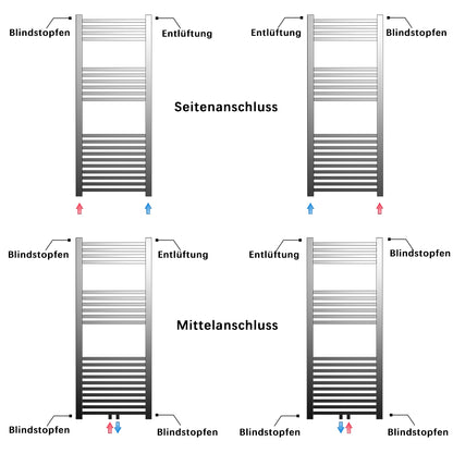 Handdoekradiator aa??Badkamerradiator aa??Designradiator aa??mat aa??Vierkant aa??Hit Kwaliteit