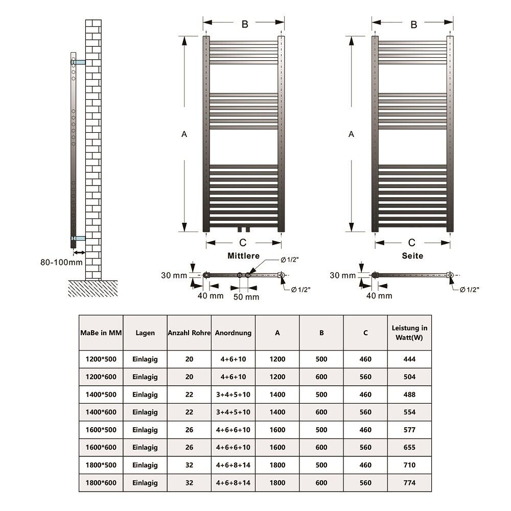 Handdoekradiator aa??Badkamerradiator aa??Designradiator aa??Wit aa??Vierkant aa??Hit Kwaliteit