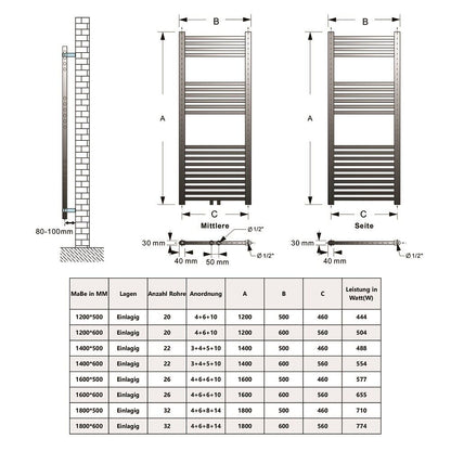 Handdoekradiator – Badkamerradiator – Designradiator – Wit – Vierkant  – Hit Kwaliteit